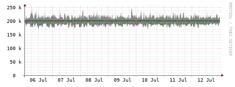 [Interfaces]: Bit rates