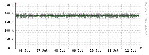 [Interfaces]: Bit rates
