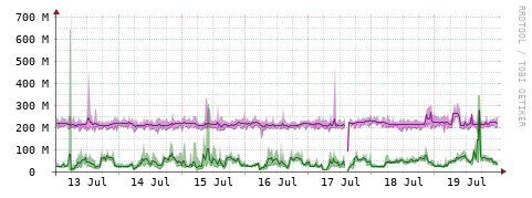 [Interfaces]: Bit rates