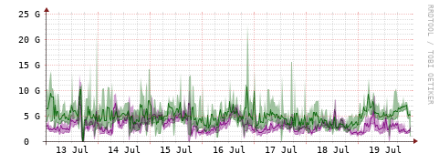[Interfaces]: Bit rates