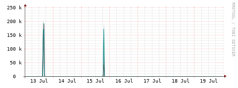 [Interfaces]: Packet rates