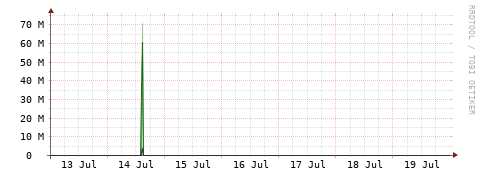 [Interfaces]: Bit rates