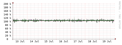 [Interfaces]: Bit rates