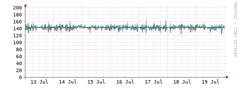 [Interfaces]: Packet rates