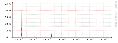 [Interfaces]: Bit rates
