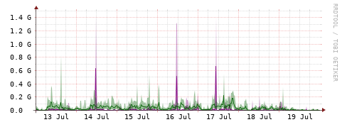 [Interfaces]: Bit rates