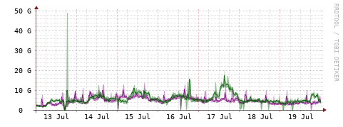 [Interfaces]: Bit rates