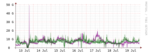[Interfaces]: Bit rates