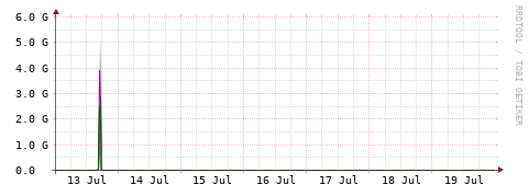 [Interfaces]: Bit rates
