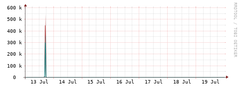 [Interfaces]: Packet rates