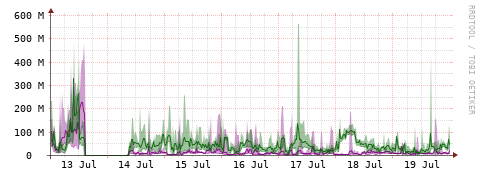 [Interfaces]: Bit rates