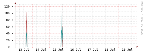 [Interfaces]: Packet rates