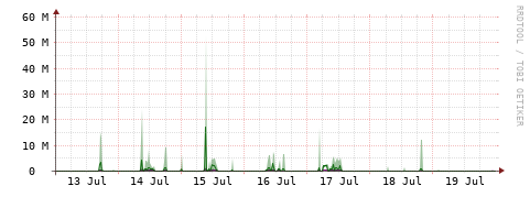 [Interfaces]: Bit rates