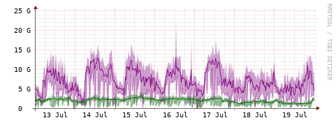 [Interfaces]: Bit rates
