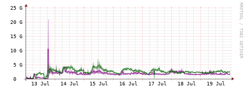 [Interfaces]: Bit rates