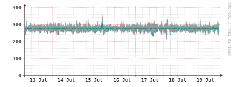 [Interfaces]: Packet rates