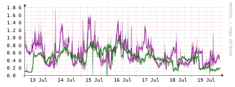 [Interfaces]: Bit rates