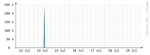 [Interfaces]: Packet rates