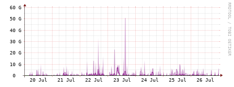 [Interfaces]: Bit rates