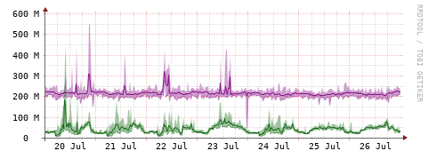 [Interfaces]: Bit rates