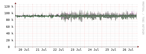 [Interfaces]: Bit rates