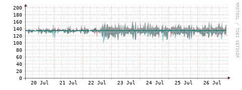 [Interfaces]: Packet rates
