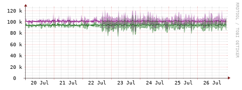 [Interfaces]: Bit rates