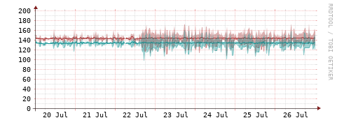 [Interfaces]: Packet rates