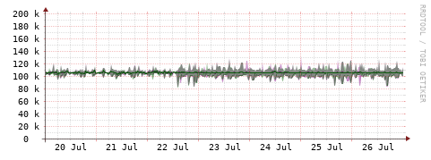 [Interfaces]: Bit rates
