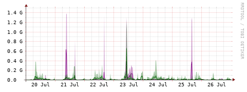 [Interfaces]: Bit rates
