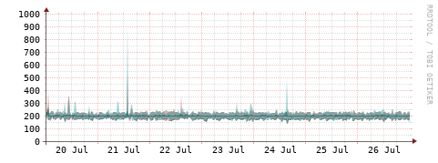 [Interfaces]: Packet rates