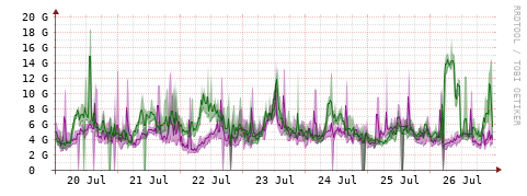 [Interfaces]: Bit rates