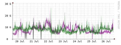 [Interfaces]: Bit rates