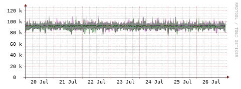 [Interfaces]: Bit rates