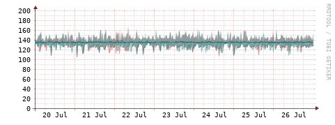 [Interfaces]: Packet rates