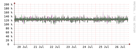 [Interfaces]: Bit rates