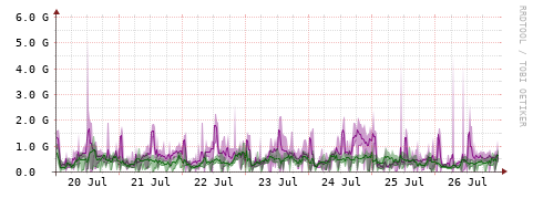 [Interfaces]: Bit rates
