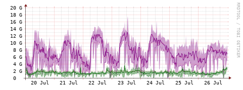 [Interfaces]: Bit rates