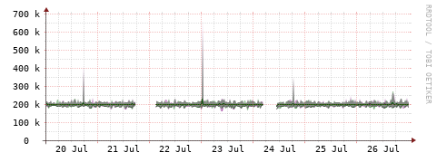 [Interfaces]: Bit rates