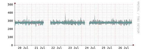 [Interfaces]: Packet rates