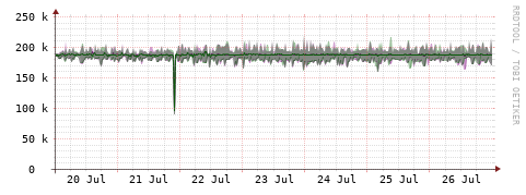 [Interfaces]: Bit rates