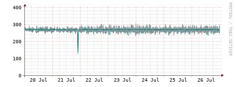 [Interfaces]: Packet rates