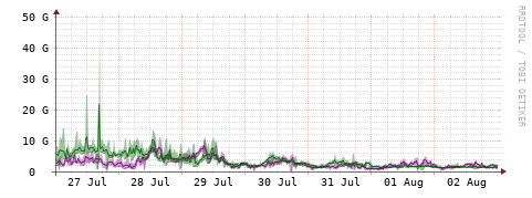[Interfaces]: Bit rates