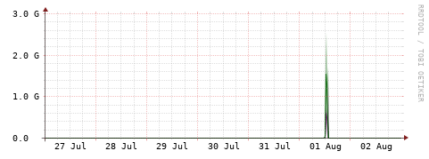 [Interfaces]: Bit rates