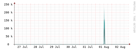 [Interfaces]: Packet rates