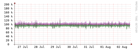 [Interfaces]: Bit rates