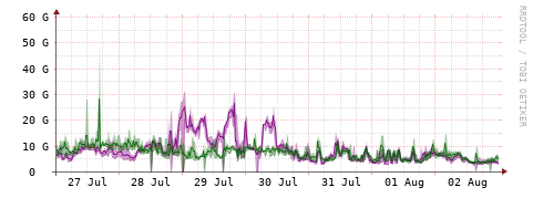[Interfaces]: Bit rates