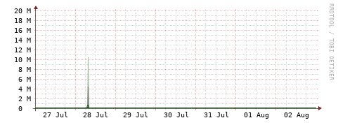 [Interfaces]: Bit rates