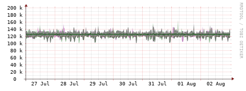 [Interfaces]: Bit rates