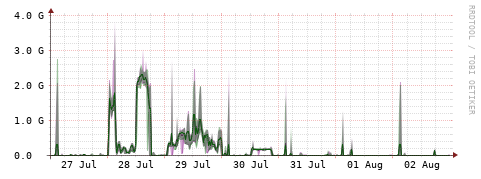 [Interfaces]: Bit rates